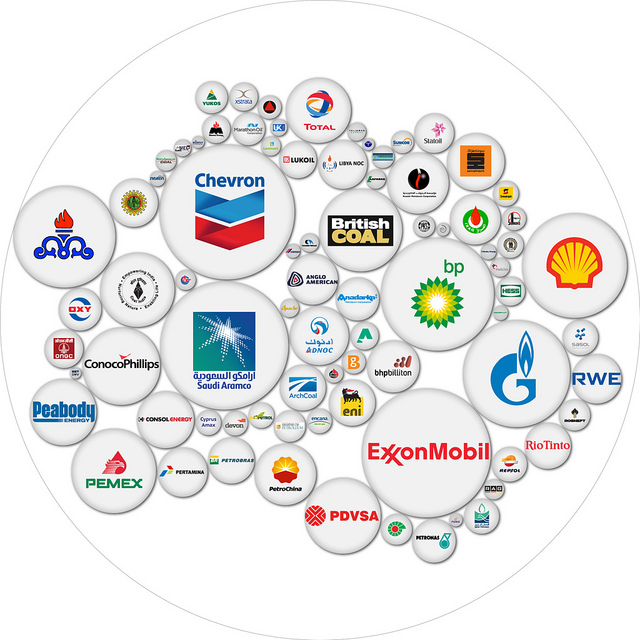 CO2-Emissionen Firmen