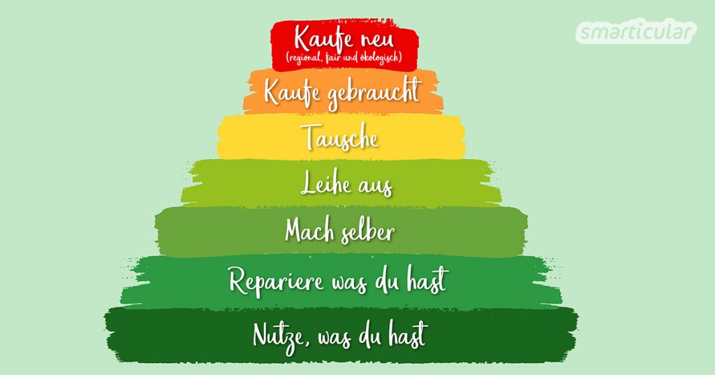 Pyramide des nachhaltigen Konsums